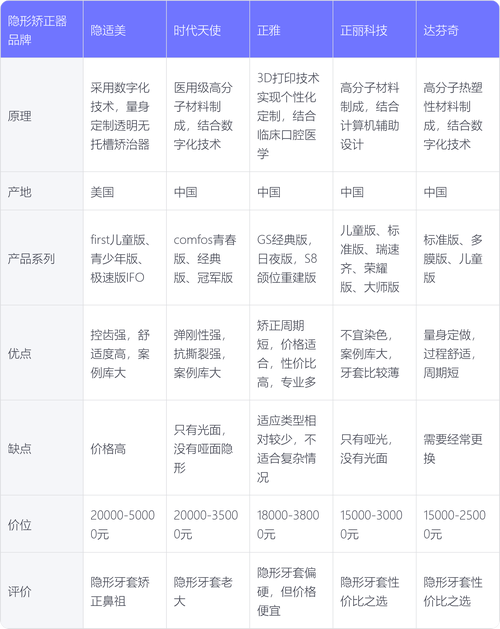 济南正畸价格怎么查？來搜圣贝有门道？-图1