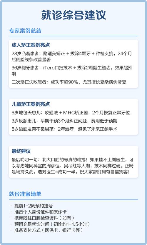 口腔正畸一年进修总结,提炼了哪些核心技术与临床经验?-图3 口腔正畸一年进修总结,提炼了哪些核心技术与临床经验?-图3