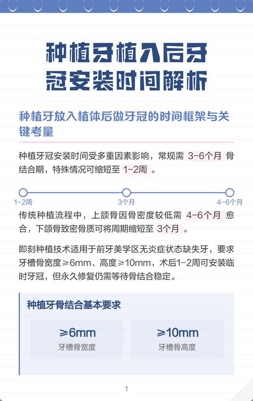 种牙后多久可以装牙?装牙时间受哪些因素影响?-图1 种牙后多久可以装牙?装牙时间受哪些因素影响?-图1