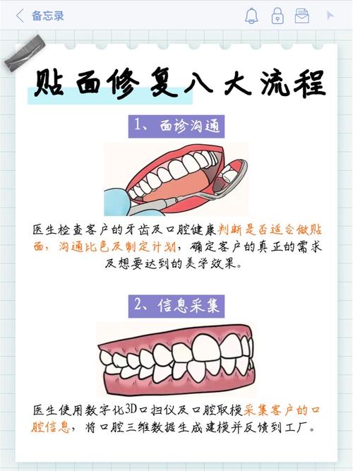 美加牙贴面拆除方法有哪些？哪种更安全？-图2