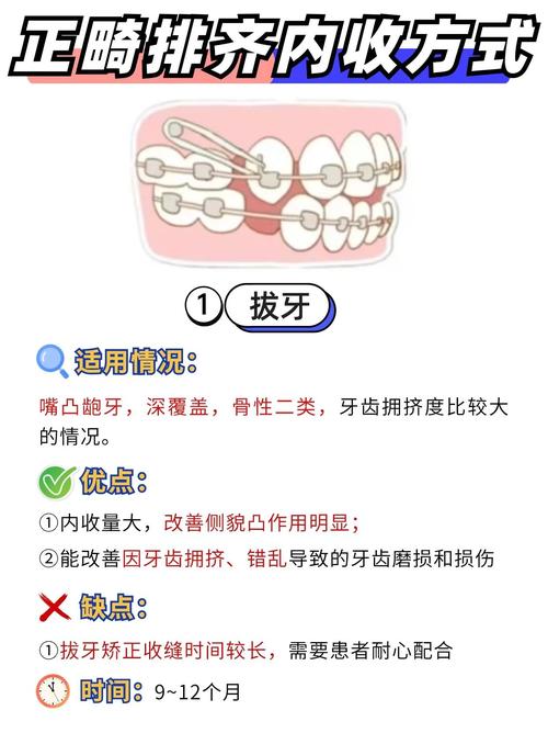 后牙包间隙调整方法有哪些？-图1