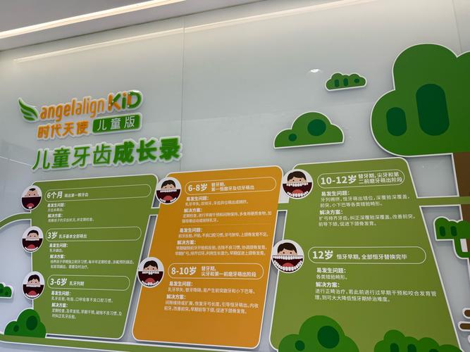 口腔正畸科主要项目6具体包含哪些内容?-图1 口腔正畸科主要项目6具体包含哪些内容?-图1