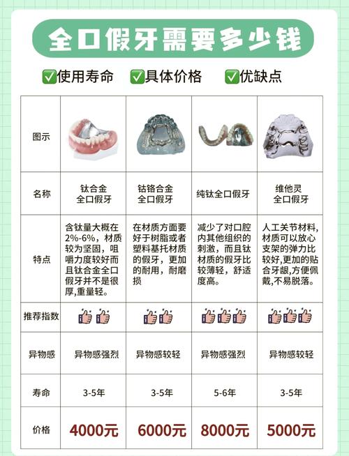 义齿缺失的分类方法主要有哪些?不同类型如何区分?-图3 义齿缺失的分类方法主要有哪些?不同类型如何区分?-图3