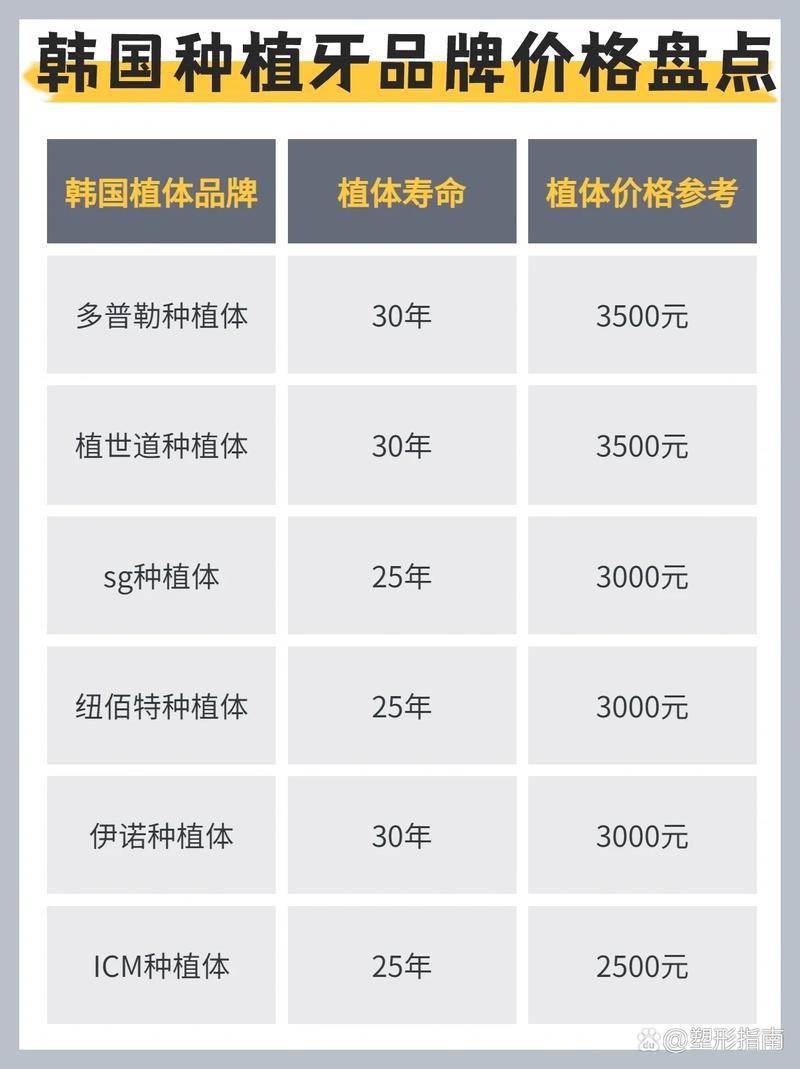 韩国种牙种植牙价格-图1 韩国种牙种植牙价格-图1