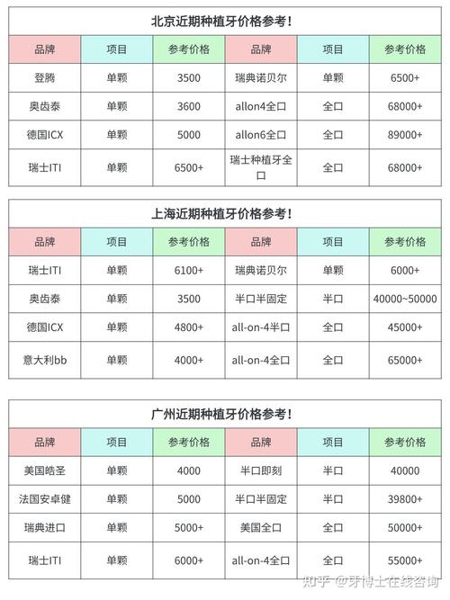 种牙一颗费用多少？不同地区、医院价格差多少？影响因素有哪些？-图2