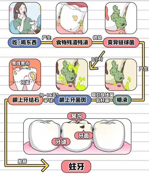 儿童虫牙不治疗,会对健康造成哪些严重后果?-图1 儿童虫牙不治疗,会对健康造成哪些严重后果?-图1