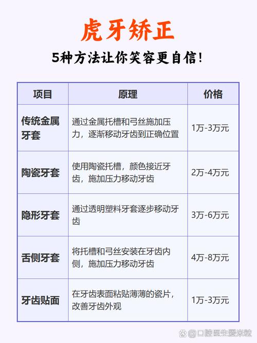 虎牙矫正美容冠方法如何选择与应用?-图1 虎牙矫正美容冠方法如何选择与应用?-图1