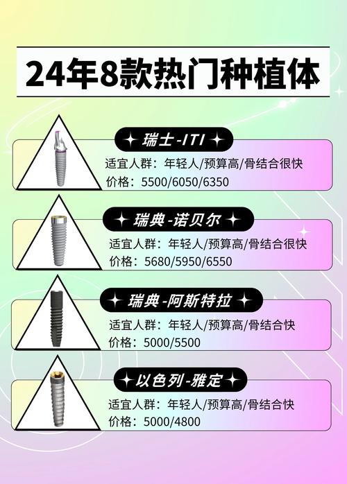 面对市面上琳琅满目的种牙植体品牌，到底该如何根据自身口腔状况挑选？不同品牌的技术优势、使用寿命和价格差异究竟有多大？-图1