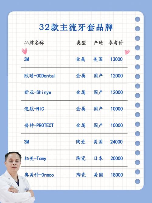 面对众多牙齿正畸隐形矫正品牌,如何挑选出效果可靠且适合自己的那一款?-图3 面对众多牙齿正畸隐形矫正品牌,如何挑选出效果可靠且适合自己的那一款?-图3