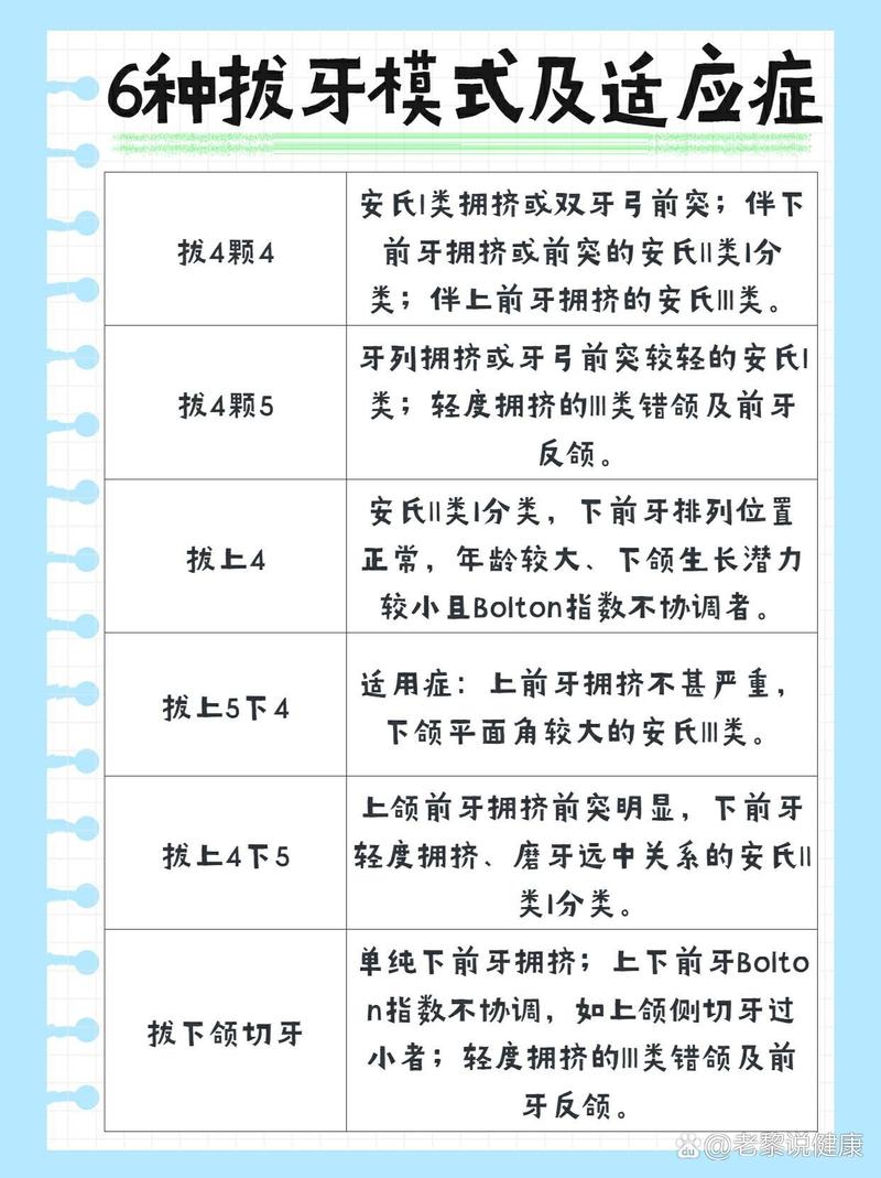正畸拔牙的适应征究竟有哪些？哪些牙齿排列或咬合问题必须通过拔牙才能有效矫正？-图1