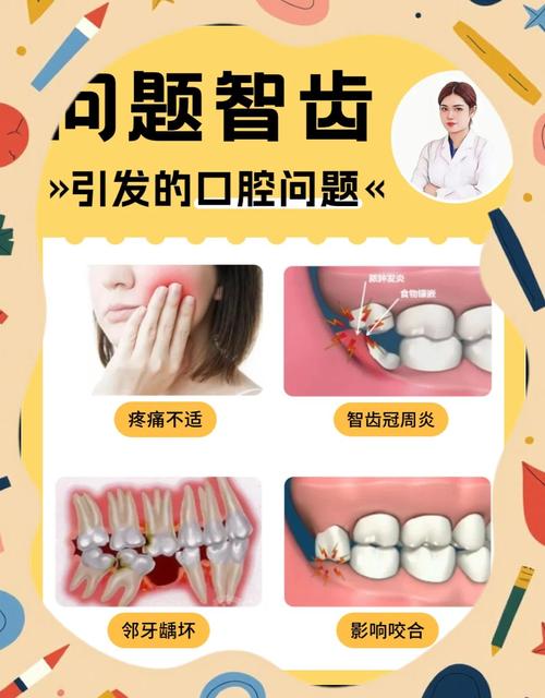 智齿的位置异常、阻生或反复发炎，会对种植牙的成功率及方案设计产生哪些具体影响？-图2