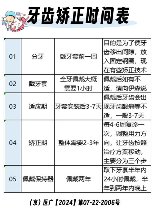 温州矫正牙齿的方法有哪些？不同矫正方式（如隐形、传统托槽、自锁托槽）分别适合哪些情况，价格和效果差异如何？-图2