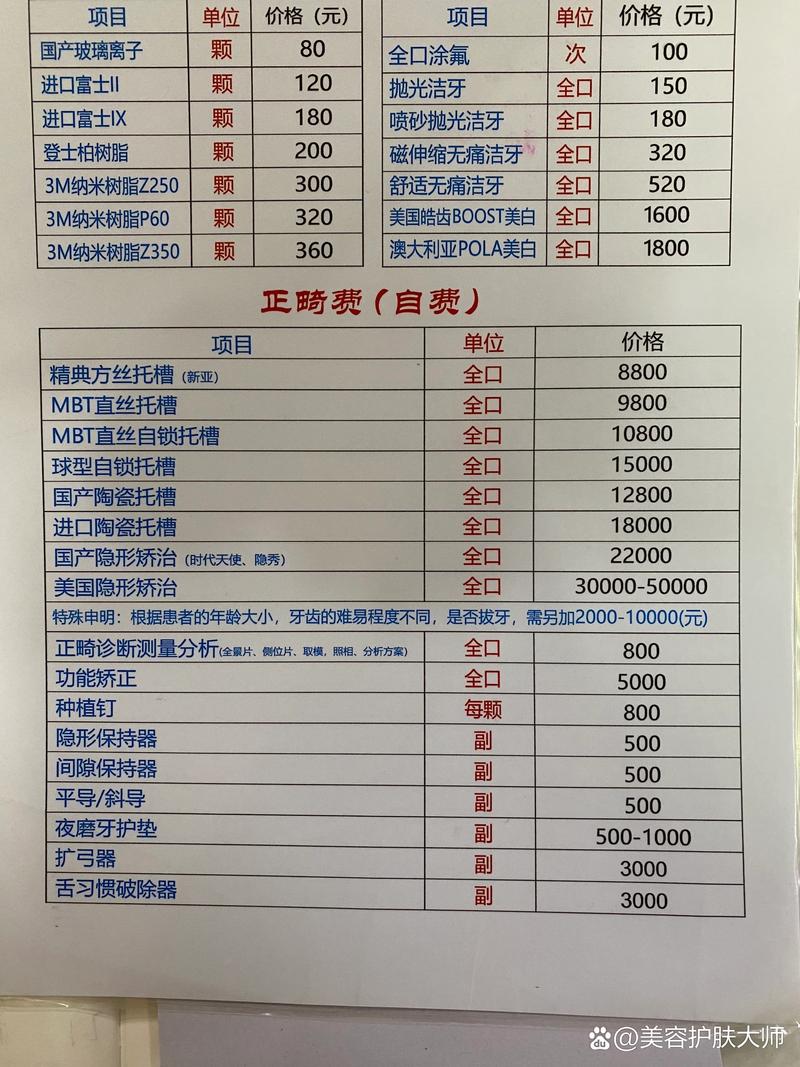 德阳市医院正畸价格具体是多少？不同医院收费差异大吗？哪些因素会影响最终费用？-图1