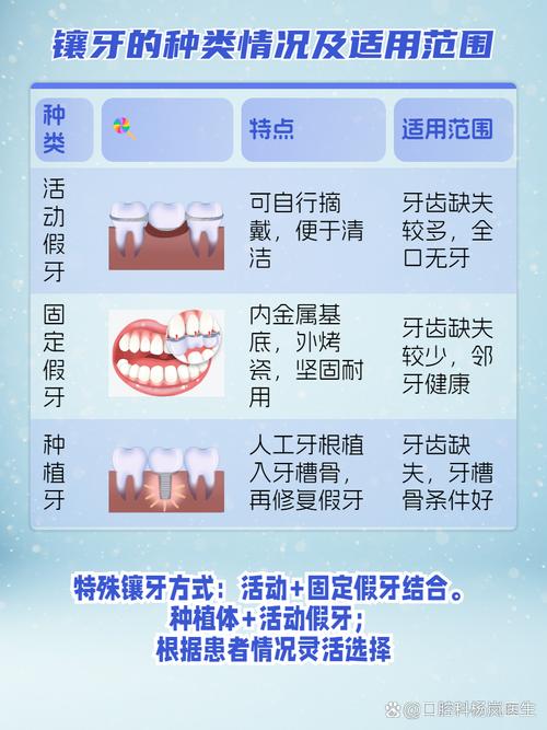 种牙、补牙、镶牙到底有何不同？修复原理、适用情况及效果差异大解析！-图1
