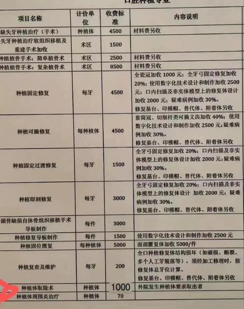 种牙时上颌窦提升收费为何差异大？费用构成、影响因素及透明度问题解析？-图1