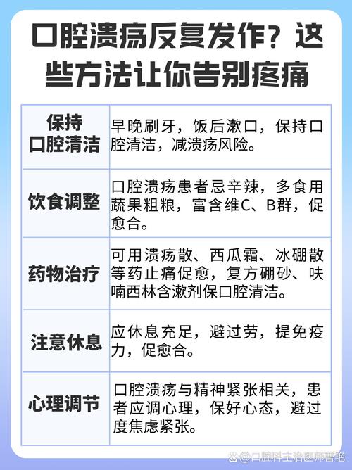 口腔炎快速治疗方法真的安全有效吗？不同症状患者如何选择见效快又不伤黏膜的方案？-图2