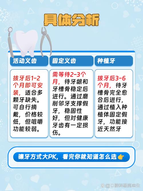 拔牙后到种牙完成究竟需要多久？不同口腔状况会影响愈合与种植周期吗？-图3