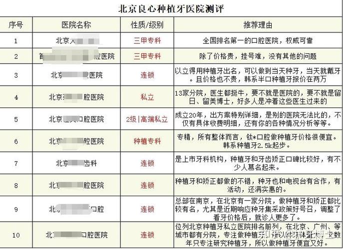2025年种植牙价格会迎来哪些调整?不同地区、医院的收费标准差异有多大?医保报销范围是否有望扩大?-图3 2025年种植牙价格会迎来哪些调整?不同地区、医院的收费标准差异有多大?医保报销范围是否有望扩大?-图3