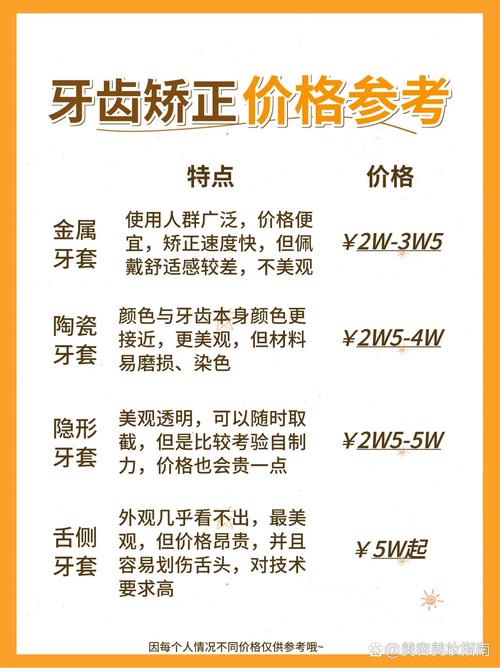 当前我国口腔正畸人群规模究竟有多少?近年来呈现怎样的增长趋势,不同年龄段和地区的分布有何特点?-图1 当前我国口腔正畸人群规模究竟有多少?近年来呈现怎样的增长趋势,不同年龄段和地区的分布有何特点?-图1