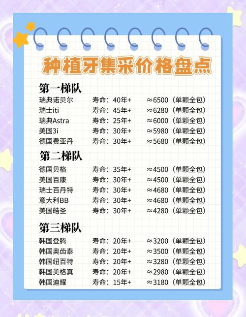 泰安种牙一颗多少钱？不同材质、医院等级和口腔情况如何影响价格？种植牙费用包含哪些项目？-图1
