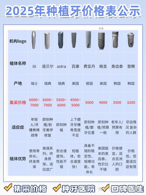 临沂种牙一颗价格差异大吗？不同种植体品牌、牙冠材料和医院资质会如何影响具体费用？-图1