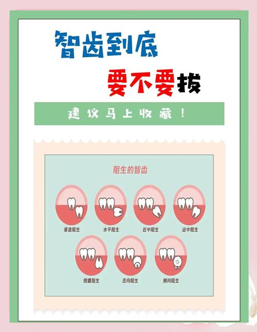 智齿蛀牙后，治疗方法和普通蛀牙有何区别？不同严重程度下如何选择拔牙或保牙方案？-图1