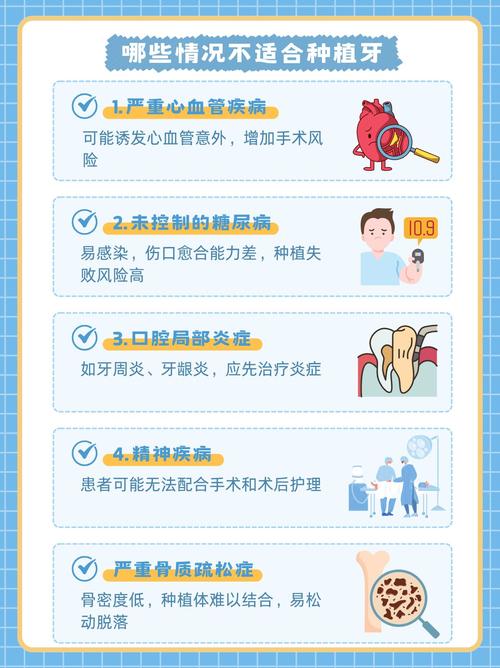 哪些人群或健康状况下不适合种植牙？这些禁忌症和潜在风险你必须提前了解！-图1