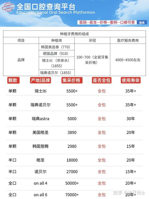拜尔口腔种牙费用受哪些因素影响?不同种植体品牌和牙槽骨条件价格差异有多大?-图1 拜尔口腔种牙费用受哪些因素影响?不同种植体品牌和牙槽骨条件价格差异有多大?-图1