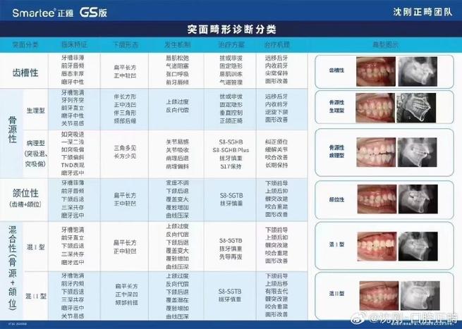 世界正畸联盟委员名单公布，委员选拔标准是否透明？地域分布能否体现全球正畸发展不均衡现状？-图1