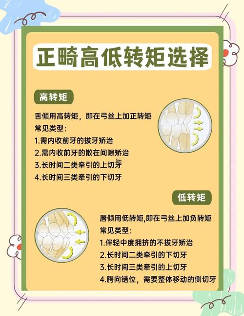 正畸打转矩到底是什么？为何这个操作能精准控制牙齿角度？看完讲解视频你就懂了！-图1