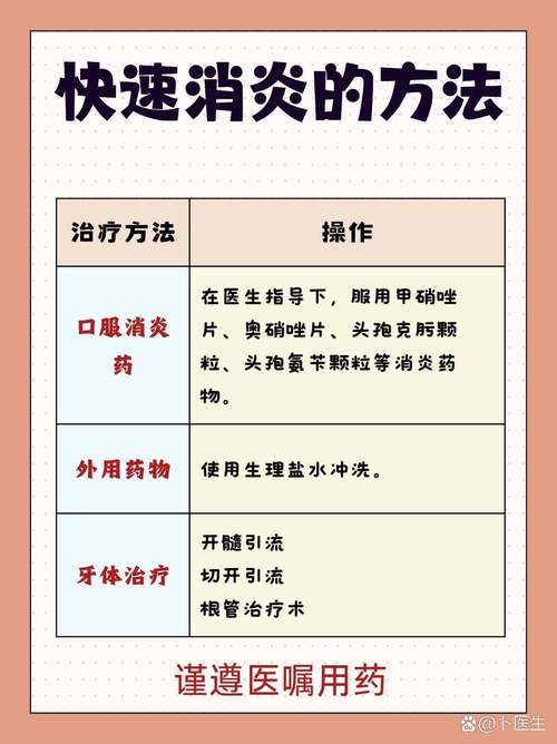 慢性根尖炎治疗方法有哪些？传统根管治疗与现代微创疗法如何选择，疗效和复发率差异大吗？-图2
