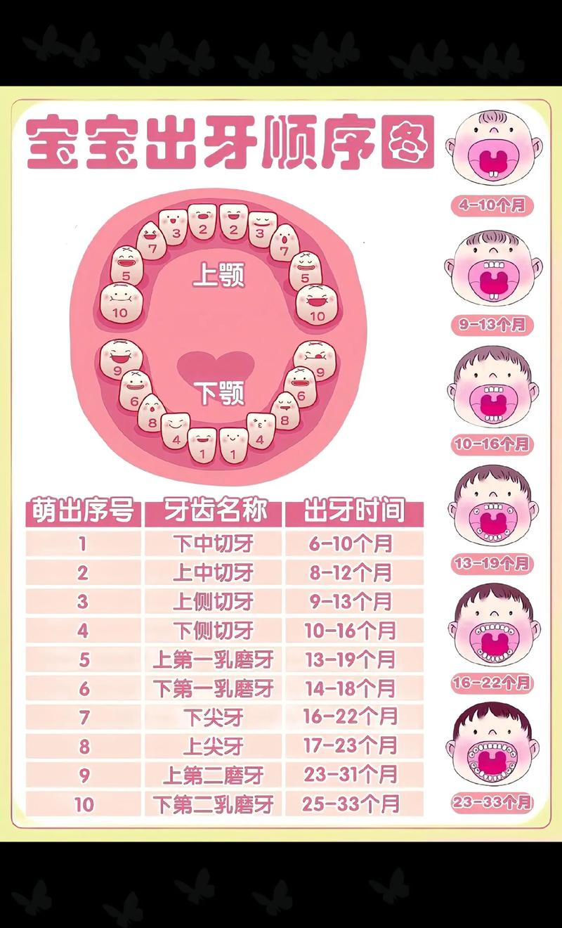 孩子种牙的最佳时间究竟是什么？错过不同年龄段会有哪些发育风险？-图1