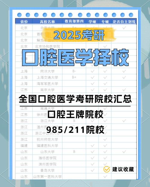 口腔医学正畸专科硕士需掌握哪些核心技能才能应对行业竞争与患者需求变化?-图1 口腔医学正畸专科硕士需掌握哪些核心技能才能应对行业竞争与患者需求变化?-图1