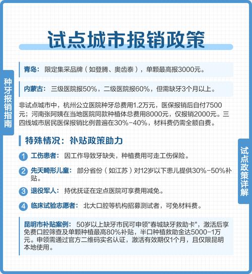 种牙费用能否走医保?具体需要满足哪些条件?报销范围和流程是怎样的?-图1 种牙费用能否走医保?具体需要满足哪些条件?报销范围和流程是怎样的?-图1