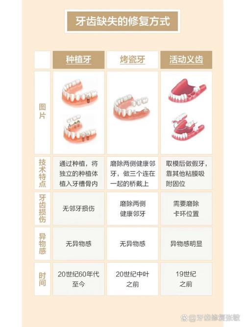 缺牙多年未补牙，现在想种牙还来得及吗？牙槽骨条件差会影响种牙效果吗？-图2