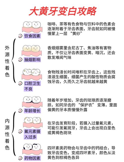 迅速美白牙齿的方法真的靠谱吗?哪些科学手段能快速见效又不损伤牙釉质?-图2 迅速美白牙齿的方法真的靠谱吗?哪些科学手段能快速见效又不损伤牙釉质?-图2