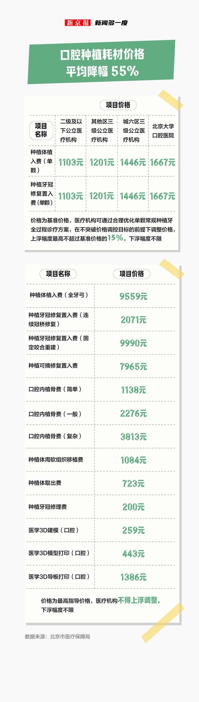 北京种牙价格差异大？单颗种植牙费用受哪些因素影响，不同医院报价为何悬殊，如何选择性价比高的种植方案？-图1
