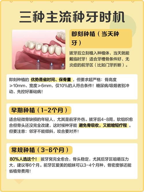 拔牙后到底多久种牙最好？不同牙槽骨条件下的最佳时机有何差异？-图1