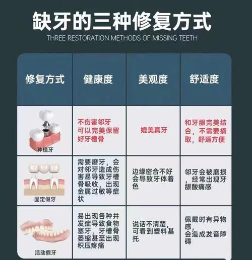 美容修复牙齿的方法有哪些？不同修复方式的效果、适用人群及安全性如何评估？-图3