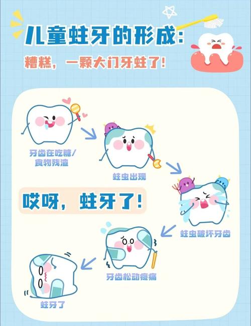 幼儿蛀牙的治疗方法-图3