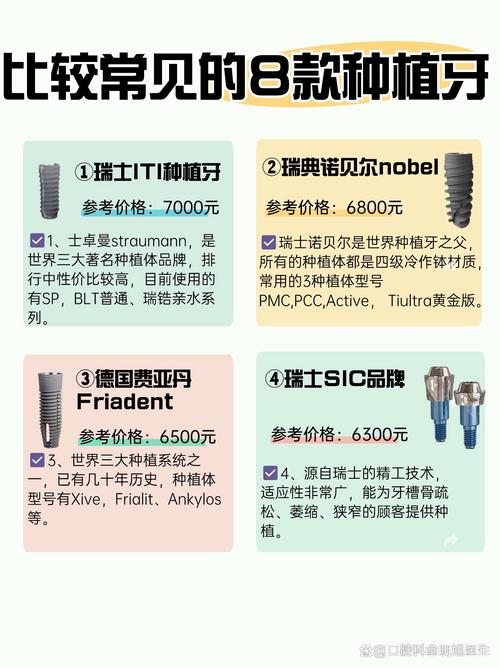 十大种牙种植体品牌中，如何根据口腔状况与预算选择最适合的品牌？不同品牌的技术差异和长期成功率有何区别？-图2