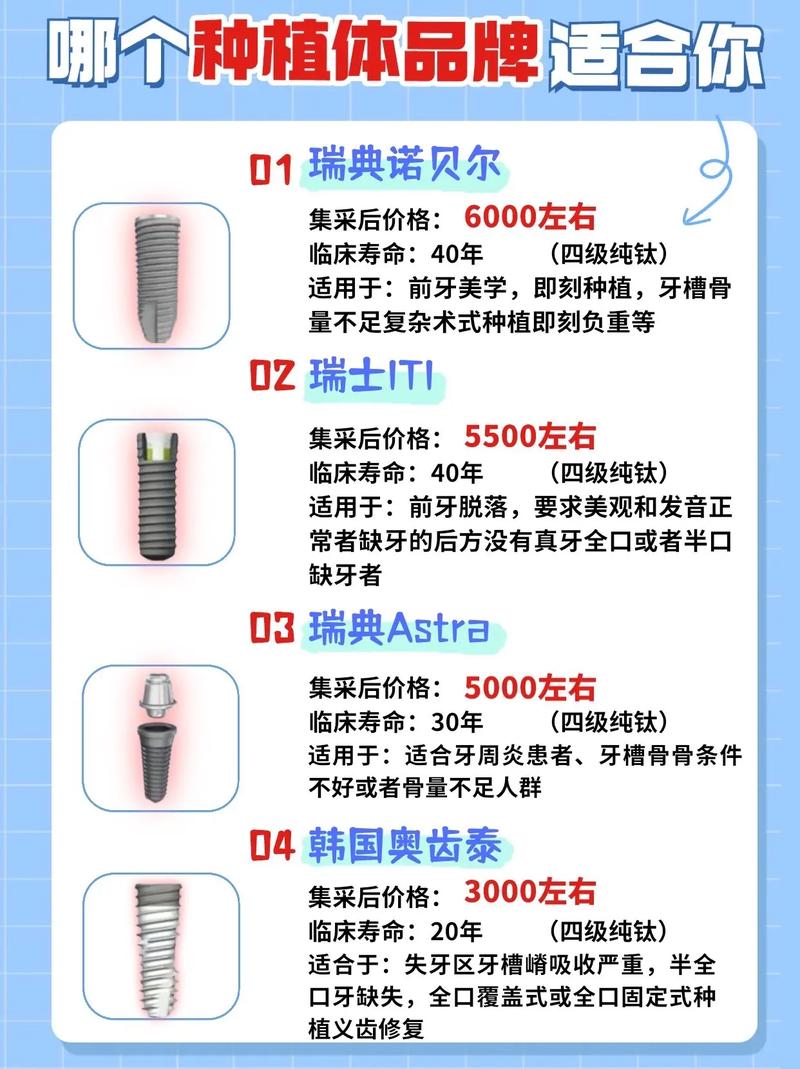 十大种牙种植体品牌中，如何根据口腔状况与预算选择最适合的品牌？不同品牌的技术差异和长期成功率有何区别？-图3