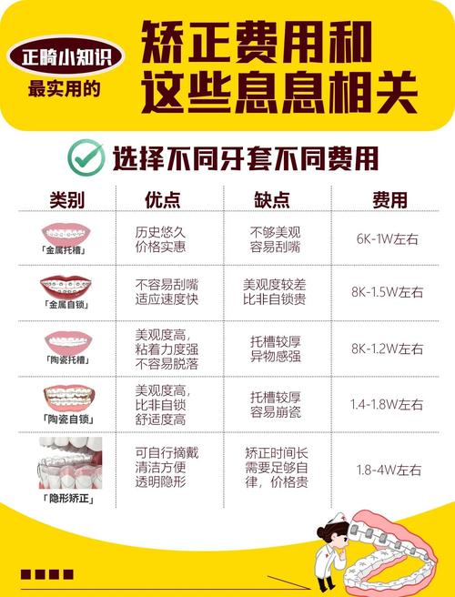 南京牙齿正畸治疗费用为何差异大？具体价格范围是多少？公立医院与私立医院如何选择？隐形牙套和传统牙套哪个性价比更高？-图1