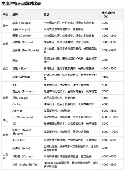西安种牙费用受哪些因素影响？不同机构报价差异大吗？有没有性价比高的选择？-图1
