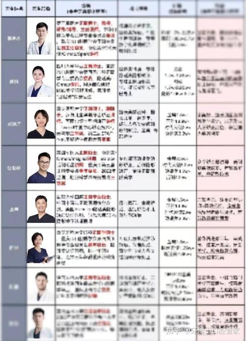 西安种牙费用受哪些因素影响？不同机构报价差异大吗？有没有性价比高的选择？-图2