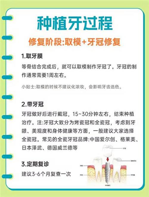 种牙手术时长究竟因哪些因素而异？单颗、多颗或复杂手术分别需要多久？-图1