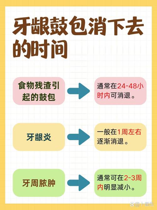 牙增生有哪些常见类型？不同类型的增生对应哪些治疗方法，如何根据个人情况选择合适的治疗方式？-图1