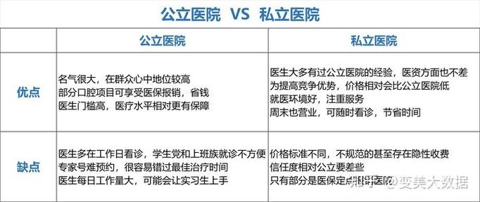 想种牙却不知哪家医院靠谱?从技术实力、医生经验到价格透明度,这些关键因素该怎么考量?-图3 想种牙却不知哪家医院靠谱?从技术实力、医生经验到价格透明度,这些关键因素该怎么考量?-图3