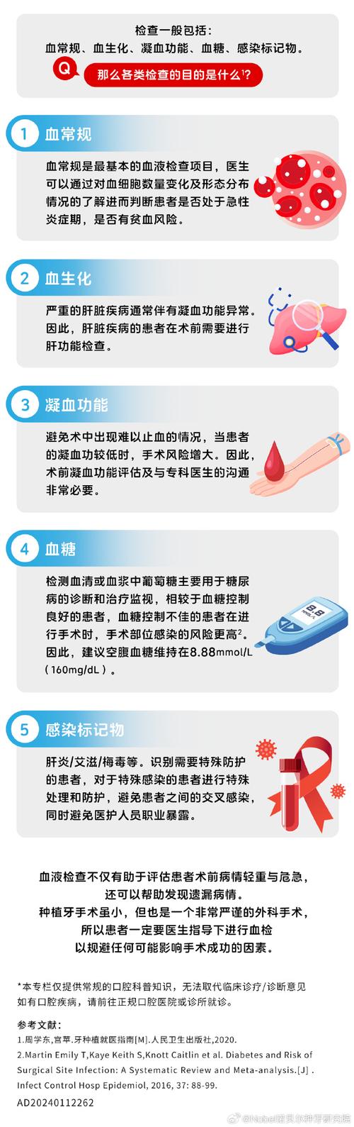 种牙前验血到底都查哪些项目？这些检查对种植手术成功和术后恢复有多关键？-图1