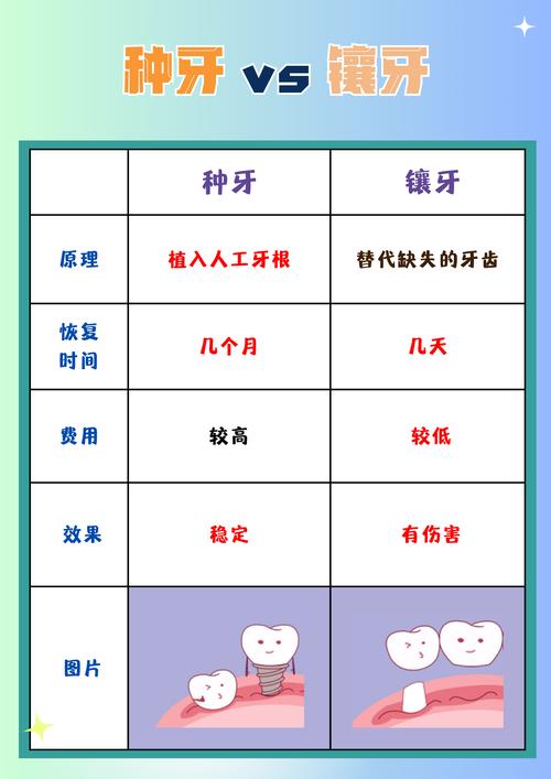 牙齿缺失后，种牙和装假牙到底哪个更好？从耐用性、舒适度、费用等多维度分析，哪种更适合你？-图2